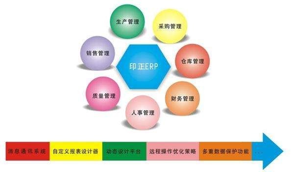 Erp系统是什么、 企业ERP系统开发技术有哪些？-北京球友会线上平台,球友会（中国）