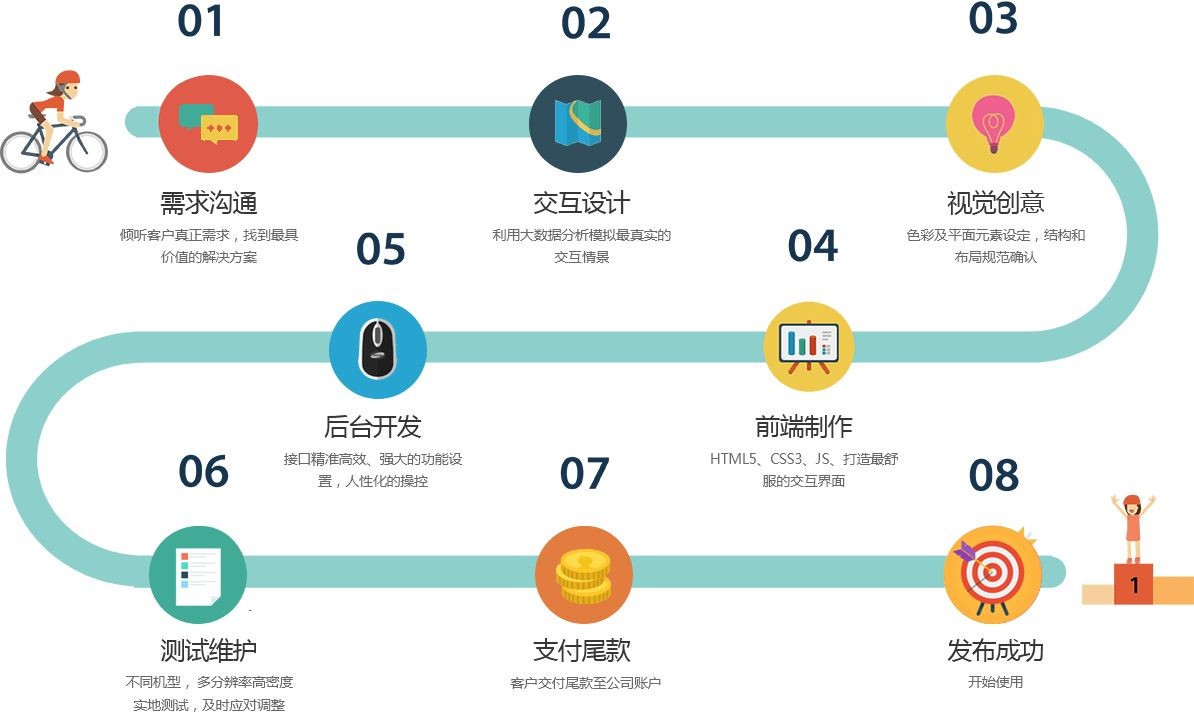 移动app项目开发管控流程是怎样的、app外包定制开发-北京球友会线上平台,球友会（中国）公司