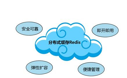 Redis缓存技术的应用、使用场景有哪些？北京球友会线上平台,球友会（中国）公司