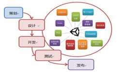 手机球友会线上平台,球友会（中国）流程-北京球友会线上平台,球友会（中国）公司