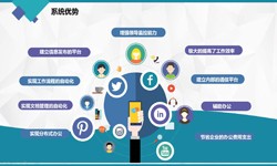 球友会线上平台,球友会（中国）公司、房地产球友会线上平台,球友会（中国）施工管理系统解决方案-北京软件外包公司