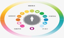 球友会线上平台,球友会（中国）公司、2020年找球友会线上平台,球友会（中国）公司需要了解准备哪些-北京软件外包