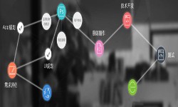 一个完整的球友会线上平台,球友会（中国）过程-北京软件外包
