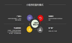 开发小程序有哪些优势？球友会线上平台,球友会（中国）公司