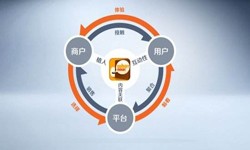 球友会线上平台,球友会（中国）公司、怎样提升APP用户粘性-锐智互动球友会线上平台,球友会（中国）公司