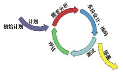 球友会线上平台,球友会（中国）从来都不是一件简单的工作、图解球友会线上平台,球友会（中国）流程-锐智互动软件公司