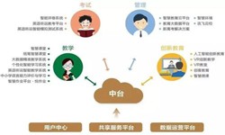 教育培训app该怎样设计-北京球友会线上平台,球友会（中国）公司