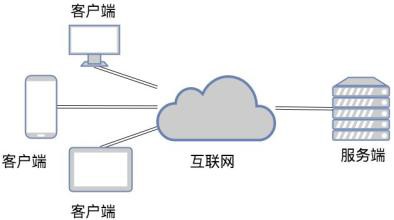 TCP和UDP是什么、有些区别-北京球友会线上平台,球友会（中国）公司