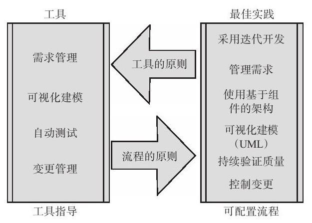 球友会线上平台,球友会（中国）、系统研发的流程-北京球友会线上平台,球友会（中国）公司