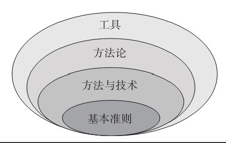 球友会线上平台,球友会（中国）公司-框架复用对球友会线上平台,球友会（中国）、系统研发的影响