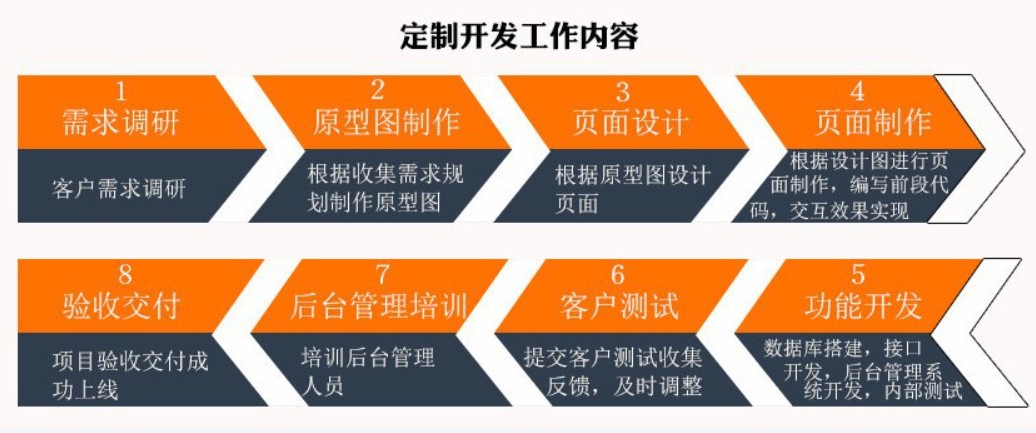 软件外包公司、应标软件外包或软件定制类项目怎么做-球友会线上平台,球友会（中国）